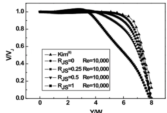Table  1  Computation  Cases V J (m/s) V W (m/s) R JS Re 8 8,  4,  2,  0 1,  0.5,  0.25,  0 4,50066,  3,  1.5,  06,700 4 4,  2,  1,  0 10,000 식에서  유수의  합이  10 -5 오더로  하였다
