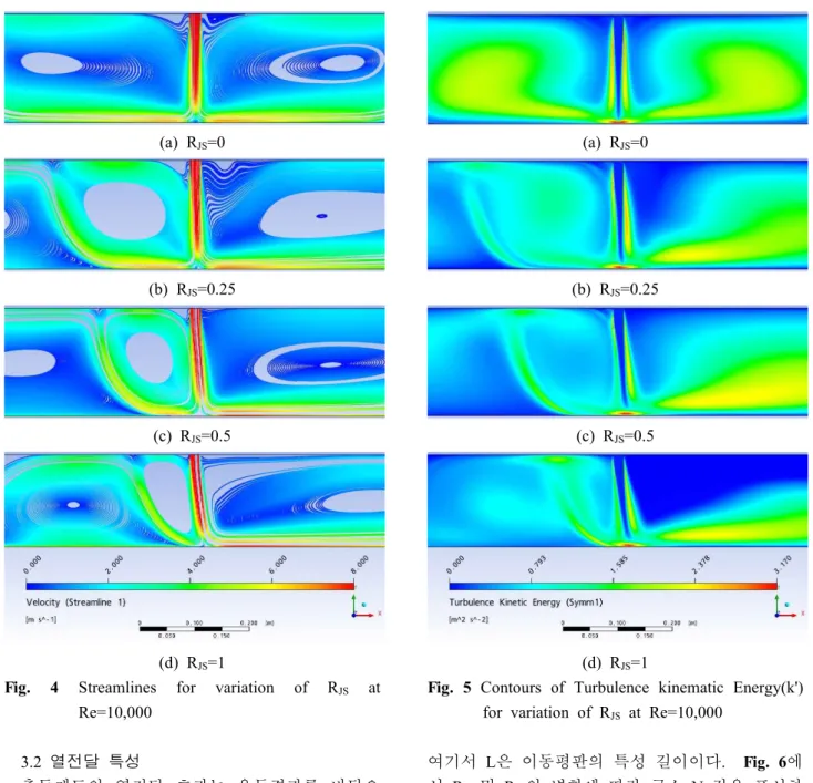 Fig.  4  Streamlines  for  variation  of  R JS at 