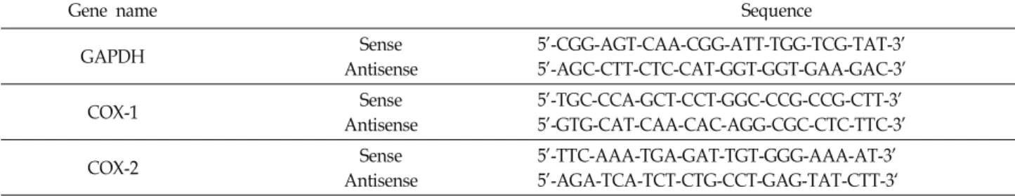 Table 1. Sequence of primers used for RT-PCR