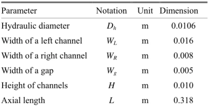Table 1 Geometrical parameters 