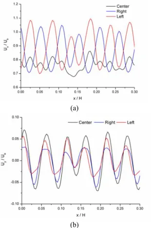 Fig. 5  Instantaneous lateral velocity component contour