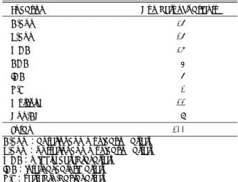 Table 5. Rate of detection of aneurysms  Total  CTA  Total CA  CTA + CA  Only CTA  Only CA  No
