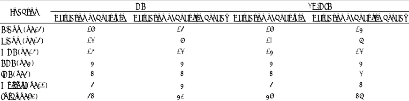 Table 6. Location of the aneurysms and delineation of the aneurysmal neck* 