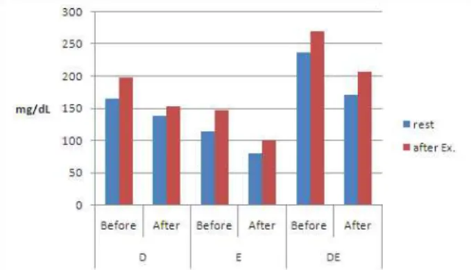 Fig. 4. The change of plasma TG concentration after 12 weeks treatment.