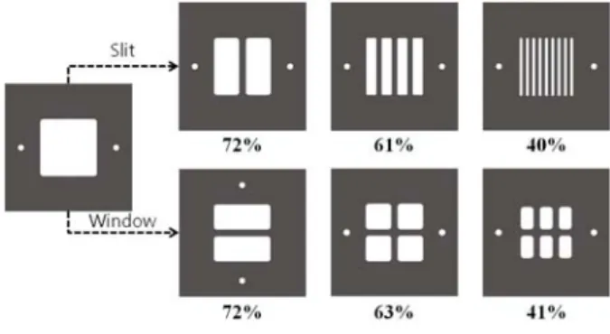 Fig. 6 Flow field design of cathode according to  opening ratio and configuration