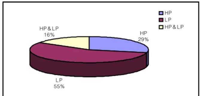 Fig. 2 Failure Events from EPIX DB