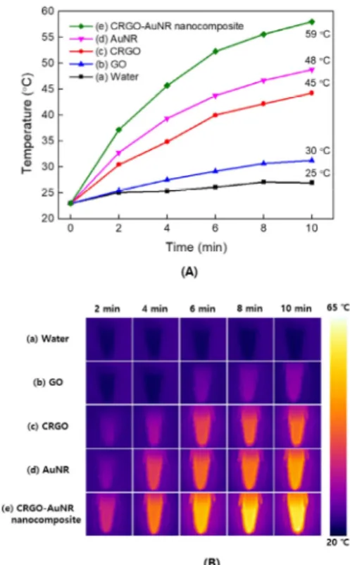 Table  2.  Zeta  Potential  Measurement  of  Different  Samples  in  Aqueous  Solution