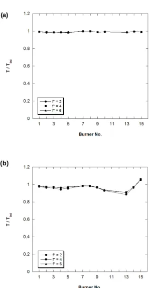Fig. 3 Composition of exhaust gas from the system;