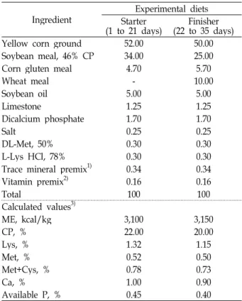 Table 1. Composition and nutrient levels of experimental basal