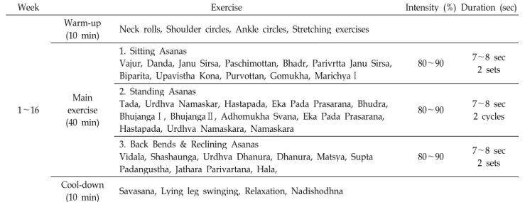 Table 2. Hatha Yoga exercise program