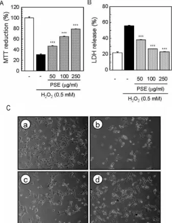 Fig. 1. Protective effect of methanolic extracts of Prunella Spica (PSE) on the H 2 O 2 -induced oxidative stress in PC12 cells.