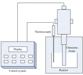 Figure  2.  GCMS  Analysis  and  phase  separated  emulsions  (a)  HLB  5.8  A-oil:  10%  SA:  3%  D:  87%  (b)  HLB  5.8  D-oil:  10%  SA:  3%  D: 