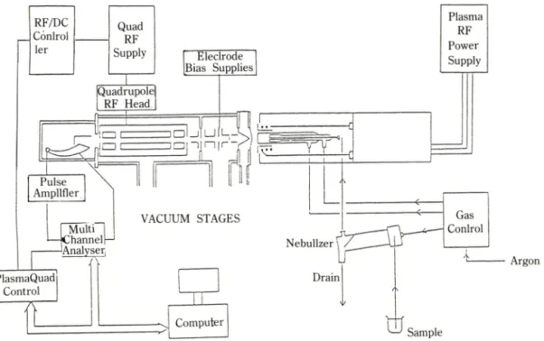 Fig.  1 —Schematic  diagram  of  VG  PlasmaQuad  ICPMS.