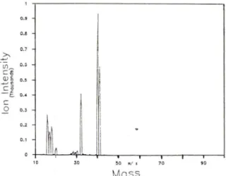 Fig.  2—ICP-MS  background  spectrum  of  distilled  wa­