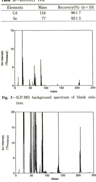 Table  II — Recovery  Test