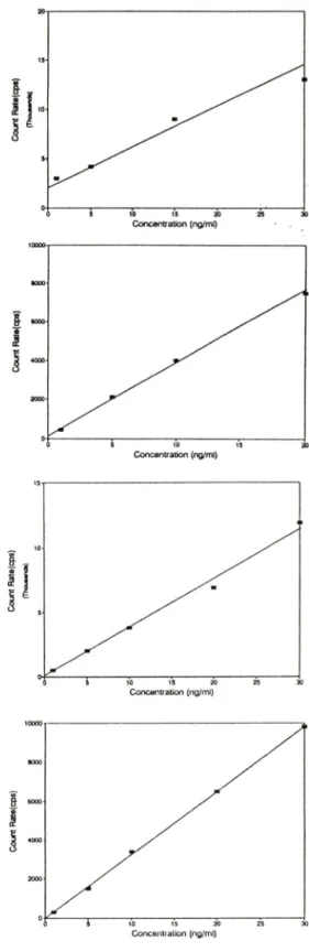 Fig.  6 —ICP-MS  spectrum  of  animal  feed  (Pb). 