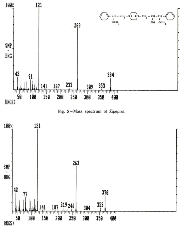 Fig.  5—Mass  spectrum  of  Zipeprol.