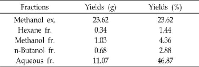 Table  1.  Yields(%)  of  various  solvent  fractions  of  internal  organs  of  Aplysia  kurodai  (AK) 