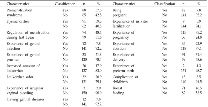 Table  2.  Obstetrical  &amp;  gynecological  characteristics (N=153)