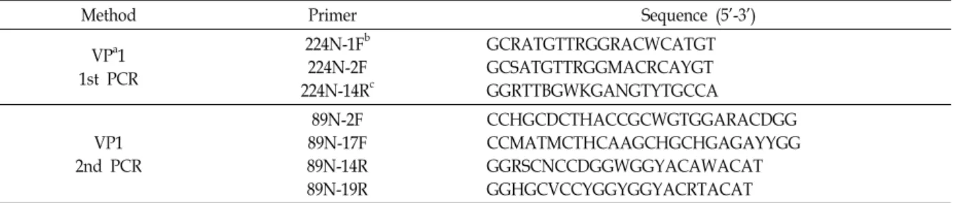 Table  1.  Primers  used  for  amplication  of  the  VP1  region  and  sequencing  primer