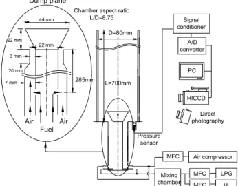Fig. 1 Schematic diagram of the experimental apparatus 