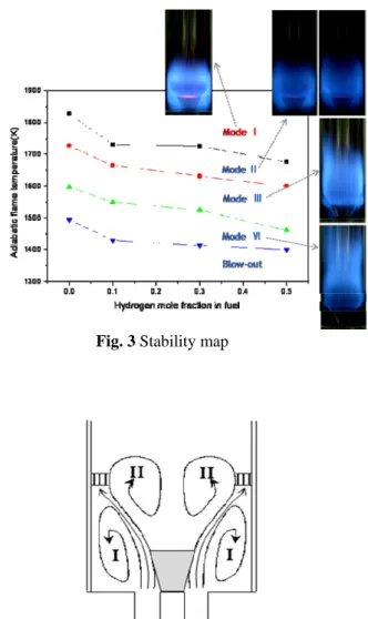 Fig. 2 Schematic diagram for chemiluminescence 