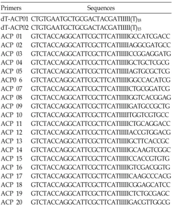 Table  1.  Arbitrary  primers  for  the  differential-display  PCR  used  from  this  study 