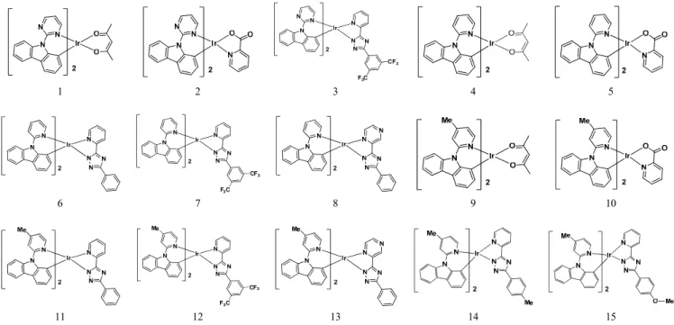 Figure  4(a)는  Ir(III)  이온에 카바졸 주리간드 Ic  2개와 보조리간드 로 triazole  유도체 IIc가 1개 배위된 유기 금속화합물 14의 구조이다
