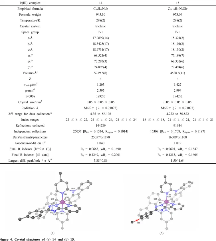 Figure  4.  Crystal  structures  of  (a)  14  and  (b)  15.