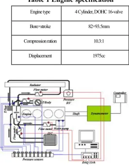 Fig. 1  Schematic of engine measurement system 