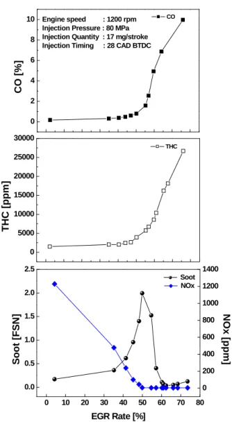 Table 2   Operating parameters Specifications Resources 