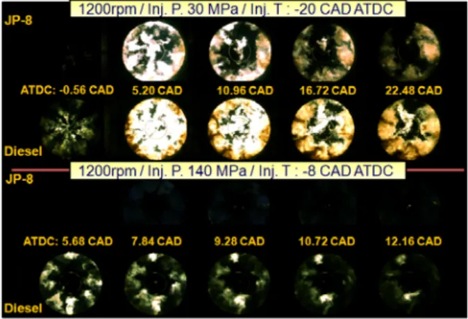 Fig. 10 Effect of fuel type and injection timing on  IMEP under injection pressure of ; 30 MPa and 140 MPa