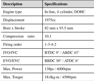 Figure 2 Modeling of Engine by WAVE Description   Specifications   