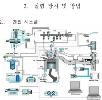 Fig. 1  Schematic of common rail injection type 