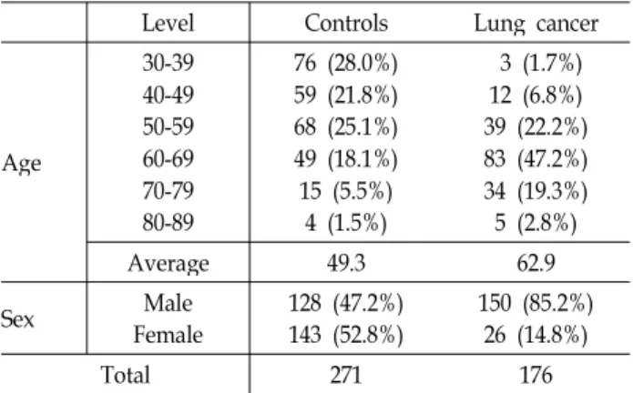 Table 1. Characteristics of samples used in this study
