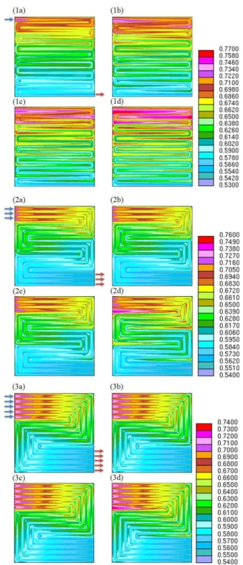 Fig. 4 The effect of GDL permeability on (a) overall  current density, and (b) cathode pressure drop 