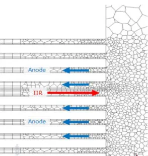 Fig. 3 Velocity field in the calculation domain 2.2 해석 조건  본 연구에서는 제한된 컴퓨팅 환경 하에서 단위 전지가 아닌 스택에서 IIR로 유입되는 가스가 anode  채널로  유입될  때  각  채널별  유량  균일도 파악에  중점을  두어  3차원  수치해석을  진행하므로 IIR  채널과 anode  채널에서의 화학 반응은 고려하지 않았다