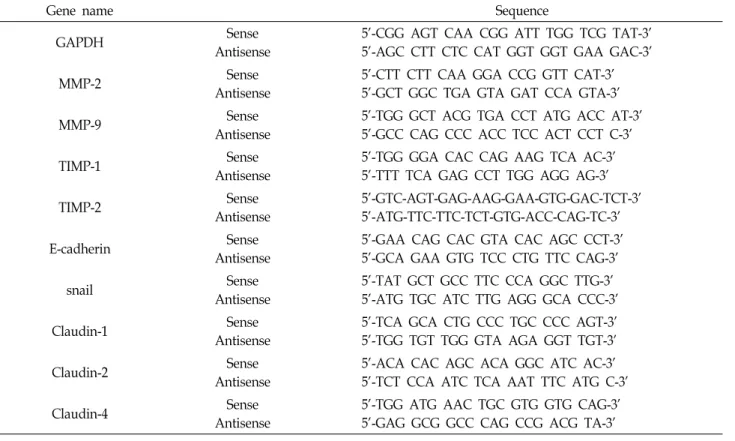Table  1.  Gene-specific  primers  for  RT-PCR