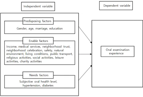 Fig. 1. Study model