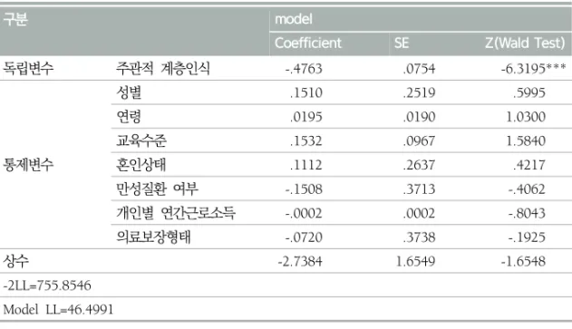 표  8.  주관적  계층인식이  자살충동에  미치는  총  효과  모델