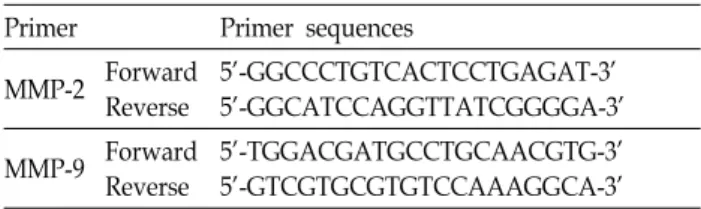 Table  1.  Primer  sequences  of  MMP-2  and  MMP-9  genes  for  RT-PCR