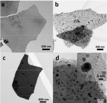 Figure  2.  HAADF-STEM  mapping  images.