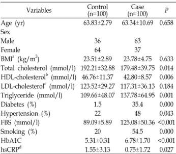 Table  1.  Clinical  data  of  patients  and  controls