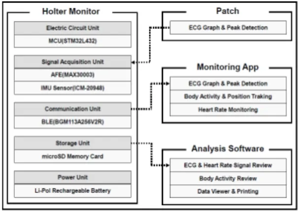 Fig. 1. System Configuration