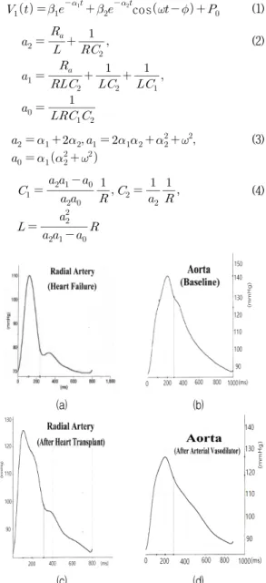 Fig. 2. RLC Windkessel Model