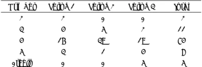 Table 1. Number of classes to measure the results of the back  pain treatment 