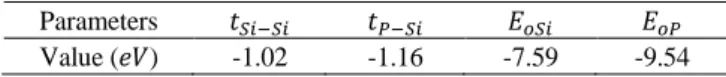 Table  1  The  compute  NNTB  model  parameters  for  uniformly doped silicene 
