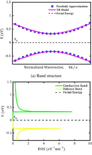 Table 2 Benchmark of semiconductor bandgap values for  nanoelectronics applications. 