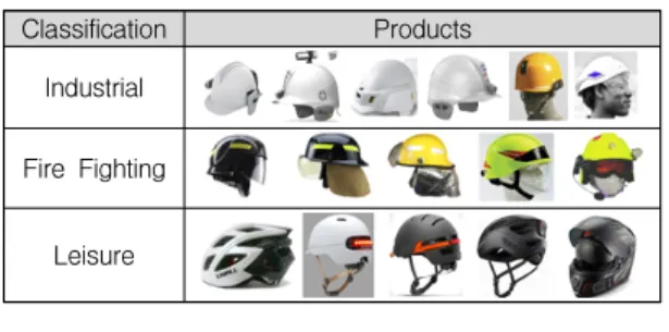 Table 1. Examples of Smart Helmet products