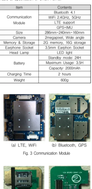 Fig. 6 Power and Battery